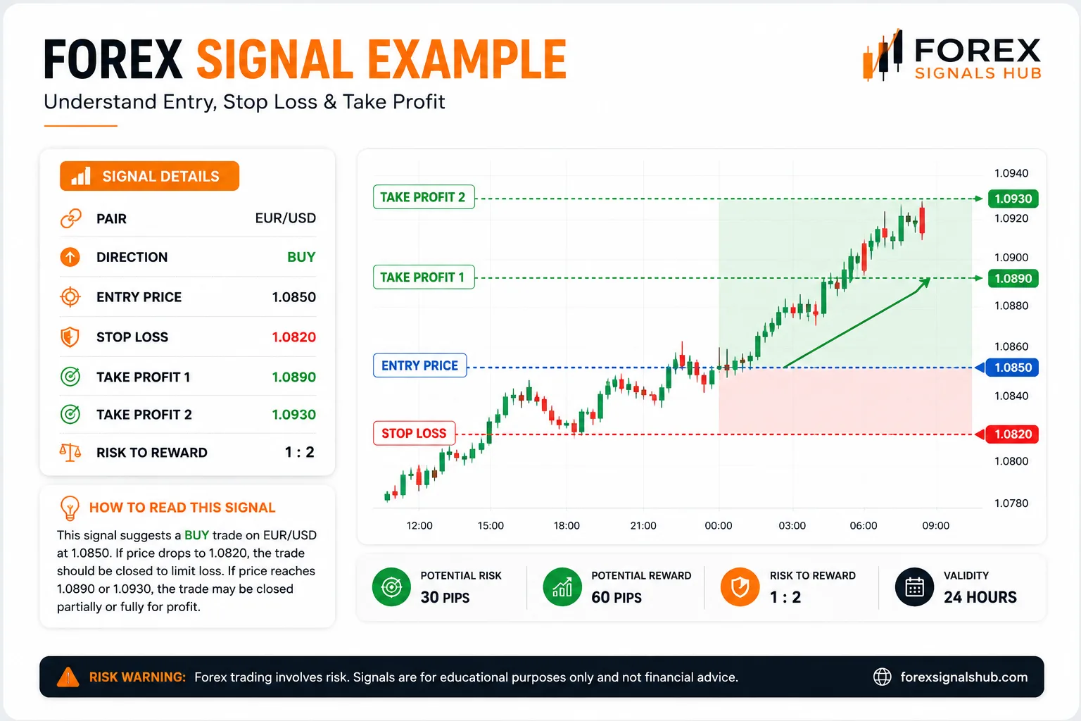 how daily forex signal works